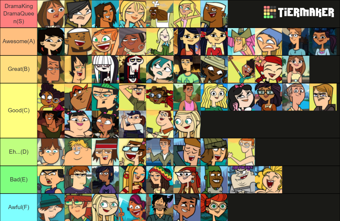 All Total Drama Characters Tier List (Community Rankings) - TierMaker