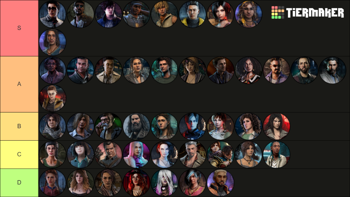 DBD Survivors [8.7.0] Tier List (Community Rankings) - TierMaker