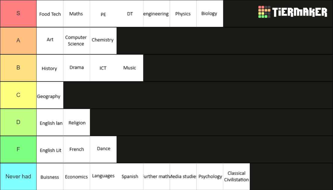 School subjects Tier List (Community Rankings) - TierMaker
