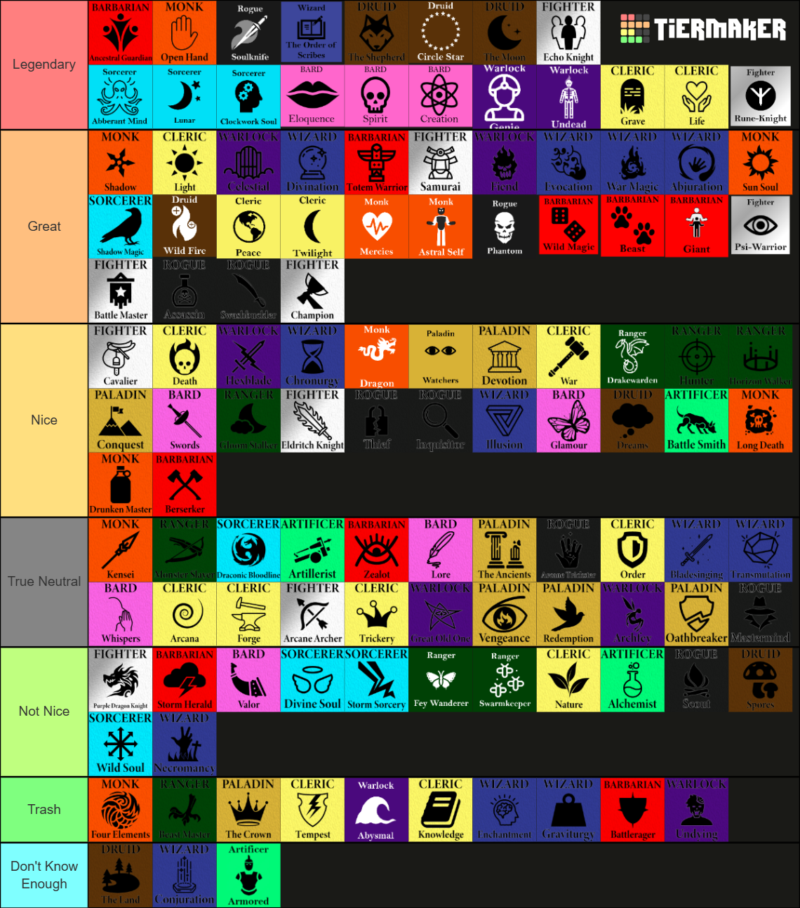 Dungeons & Dragons Classes and Subclasses Tier List (Community Rankings ...