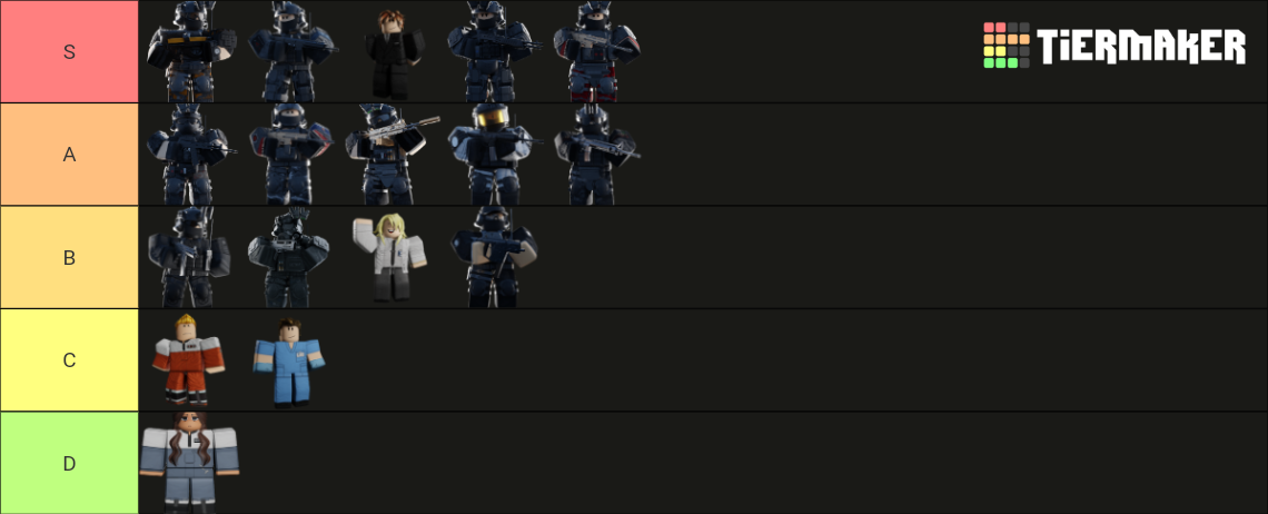SCP: Roleplay classes Tier List (Community Rankings) - TierMaker