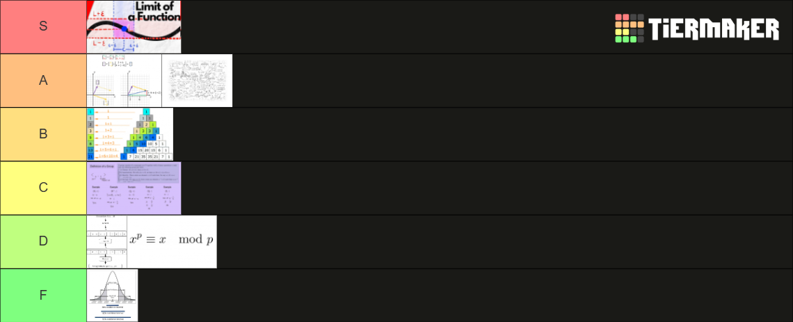 Tier List Math Variables MTU Math Minor's Class Tier List (Community Rankings) - TierMaker