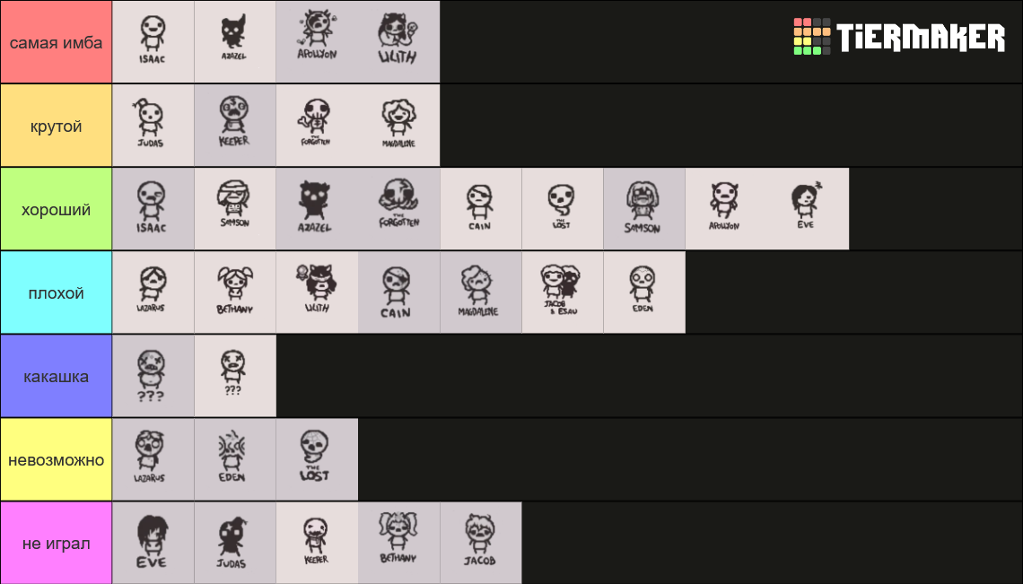 The Binding of Isaac Repentance Characters Tier List (Community ...