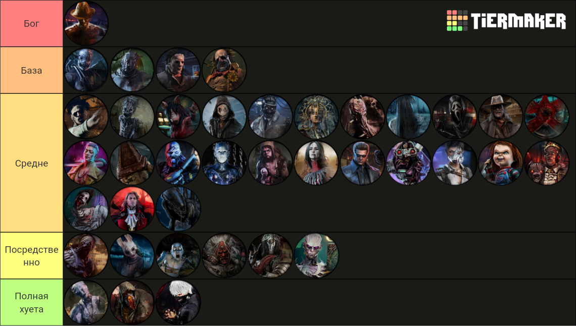 DBD Killers [8.6.0] Tier List (Community Rankings) - TierMaker