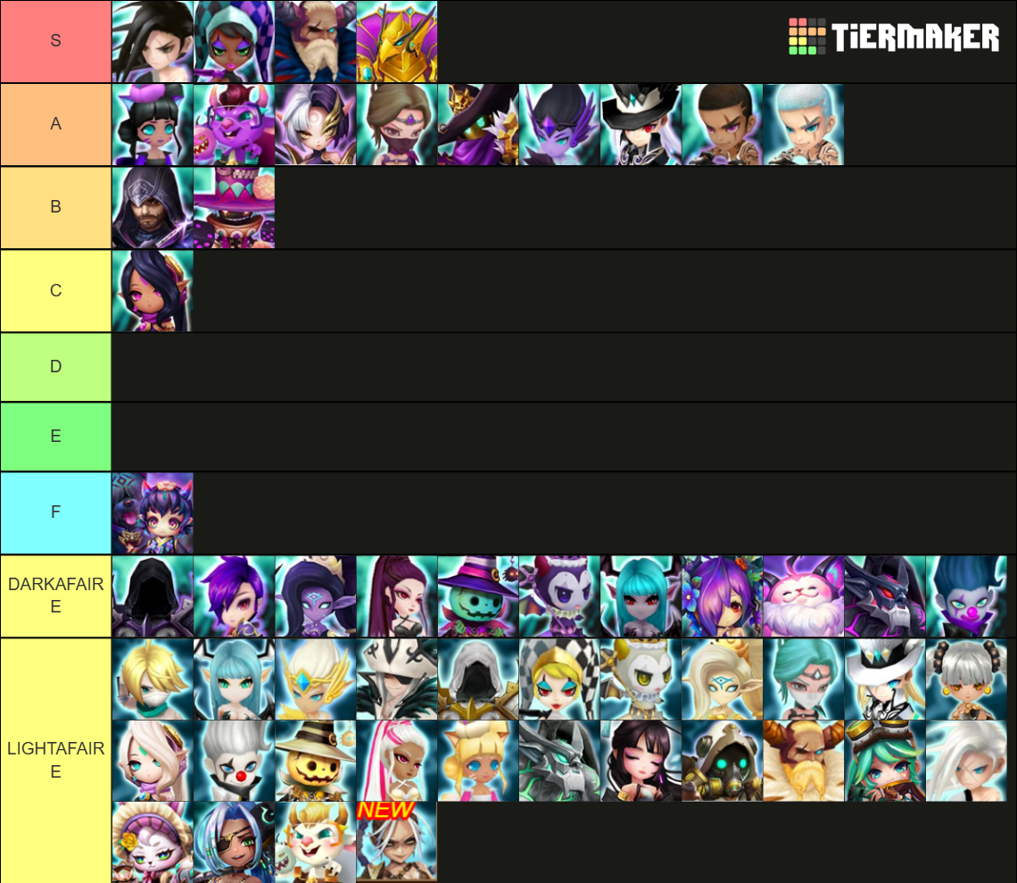 Ld Nat 3 Tier List Summoners War 4star LD Summoners War 2024 Tier List (Community Rankings) - TierMaker