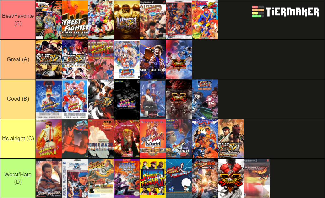 Street Fighter Games (SF6 updated) Tier List (Community Rankings ...