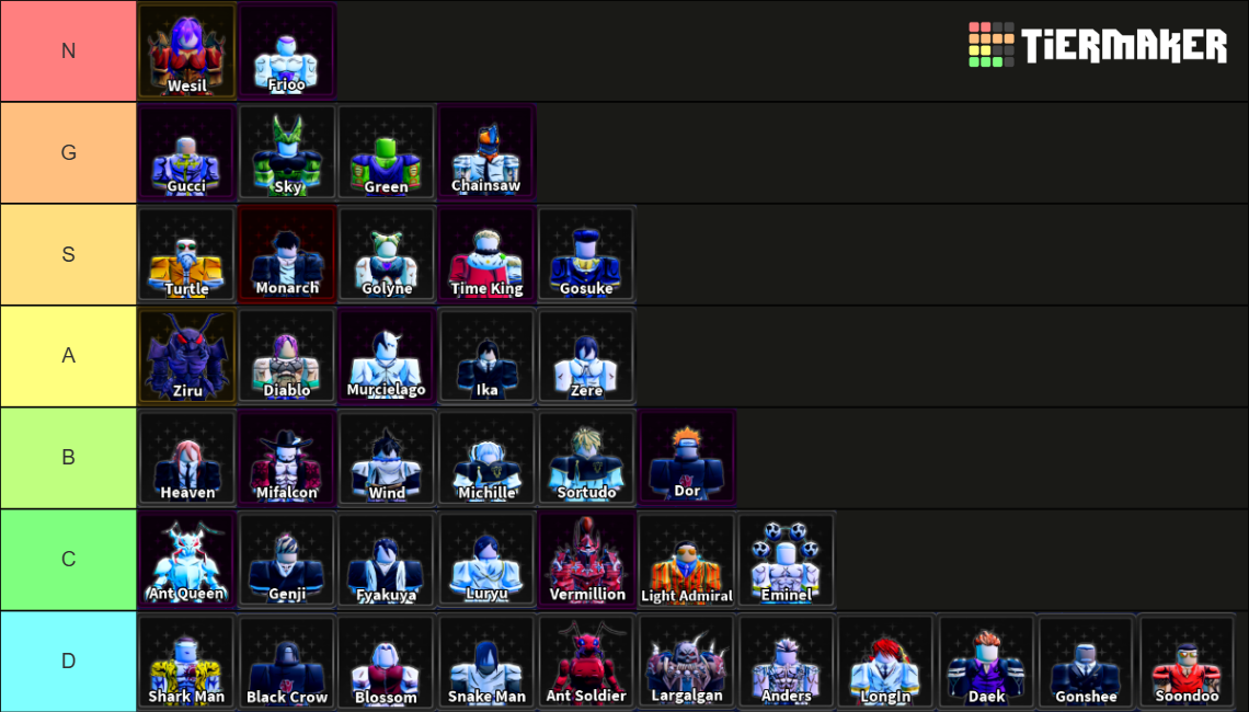 Arise Crossover Tier List Community Rankings TierMaker Arise Crossover Tier List 18118365 1744851763 