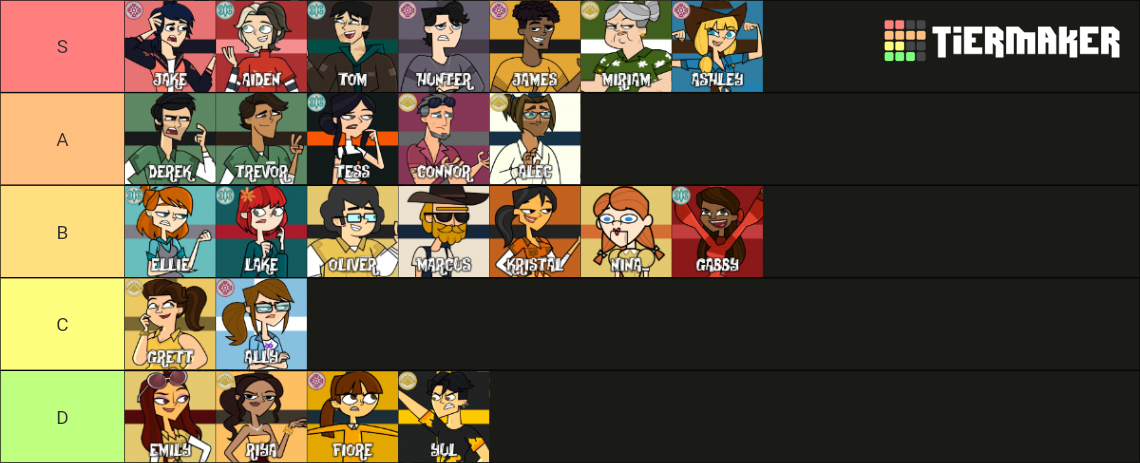 Disventure Camp All Stars Tier List (Community Rankings) - TierMaker