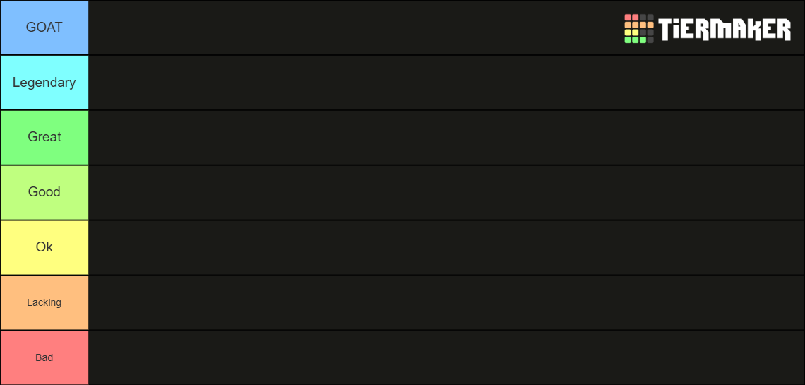 My Favorite Tier List (Community Rankings) - TierMaker