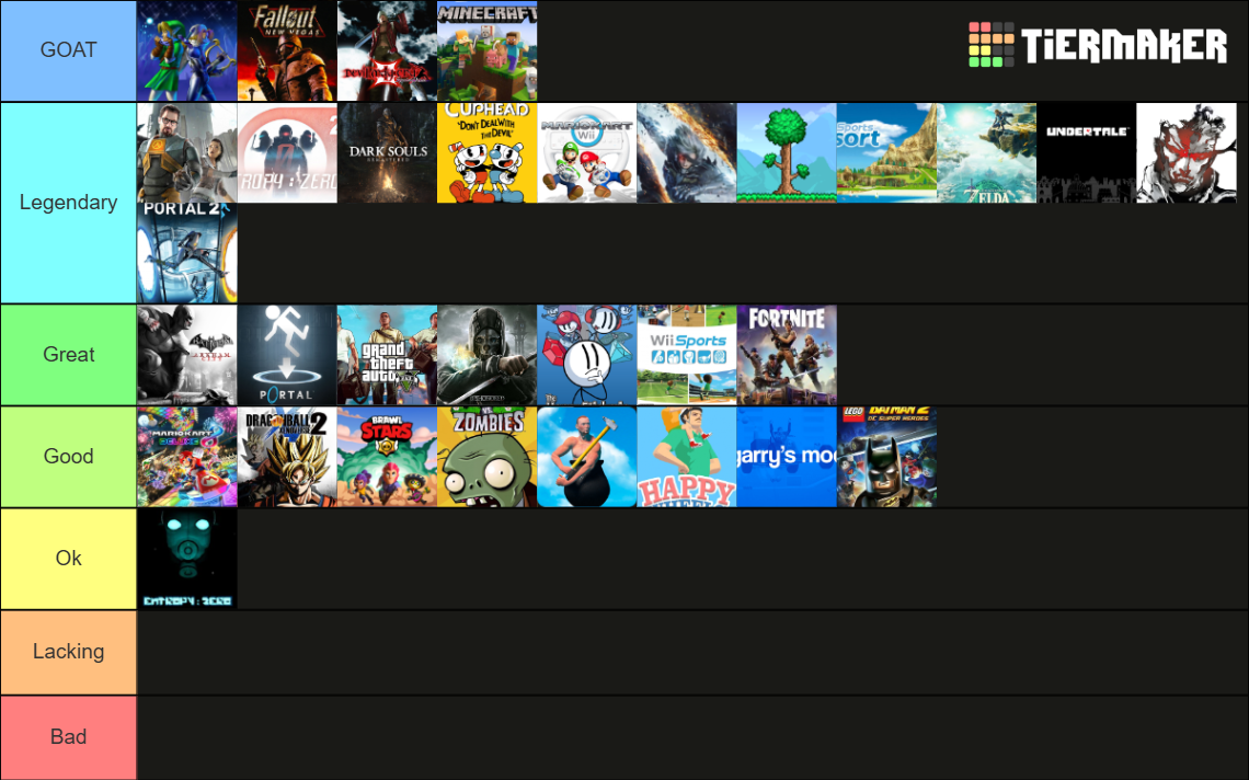 My Favorite Tier List (Community Rankings) - TierMaker