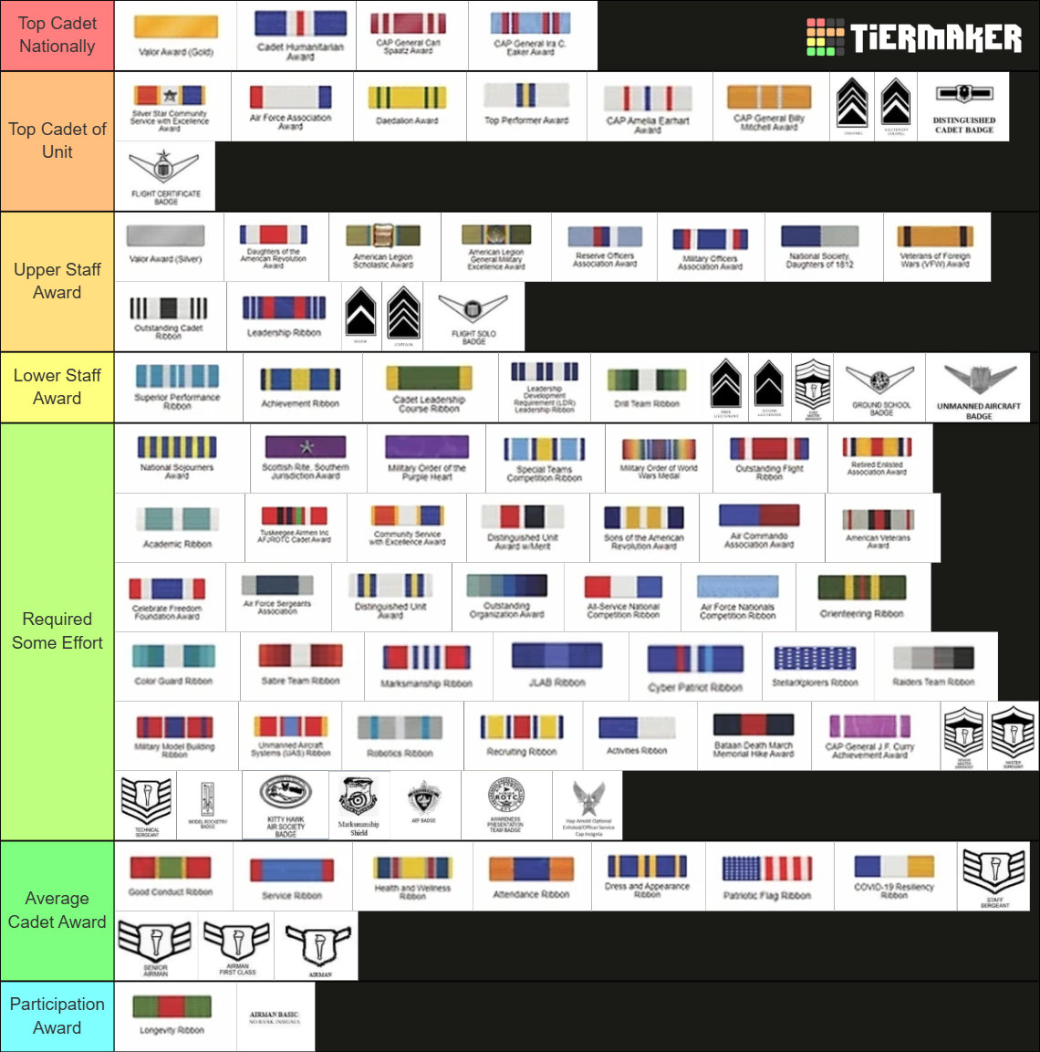 Ribbon Rakings AFJROTC/SFJROTC Ribbons and Awards Tier List (Community Rankings ...