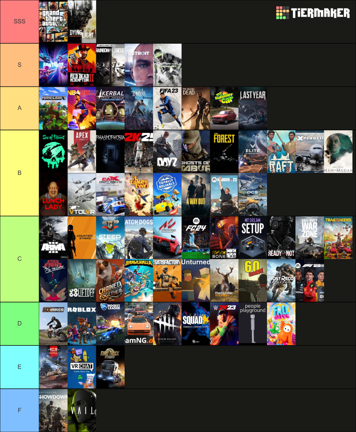 Gamer Ranking Examples My game ranking Tier List (Community Rankings) - TierMaker