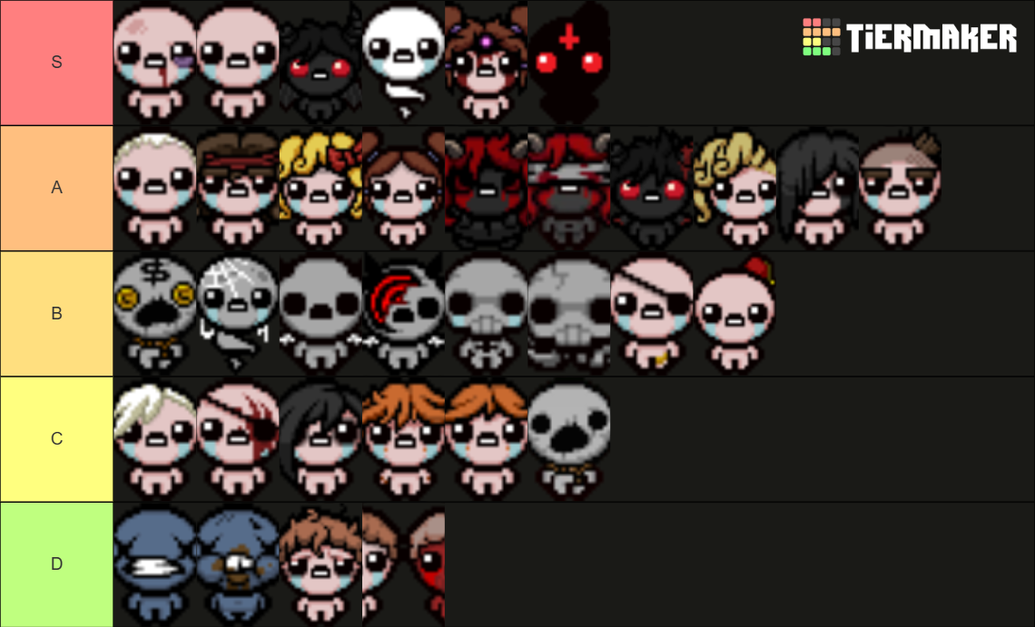 The Binding of Isaac: Repentance Characters Tier List (Community ...