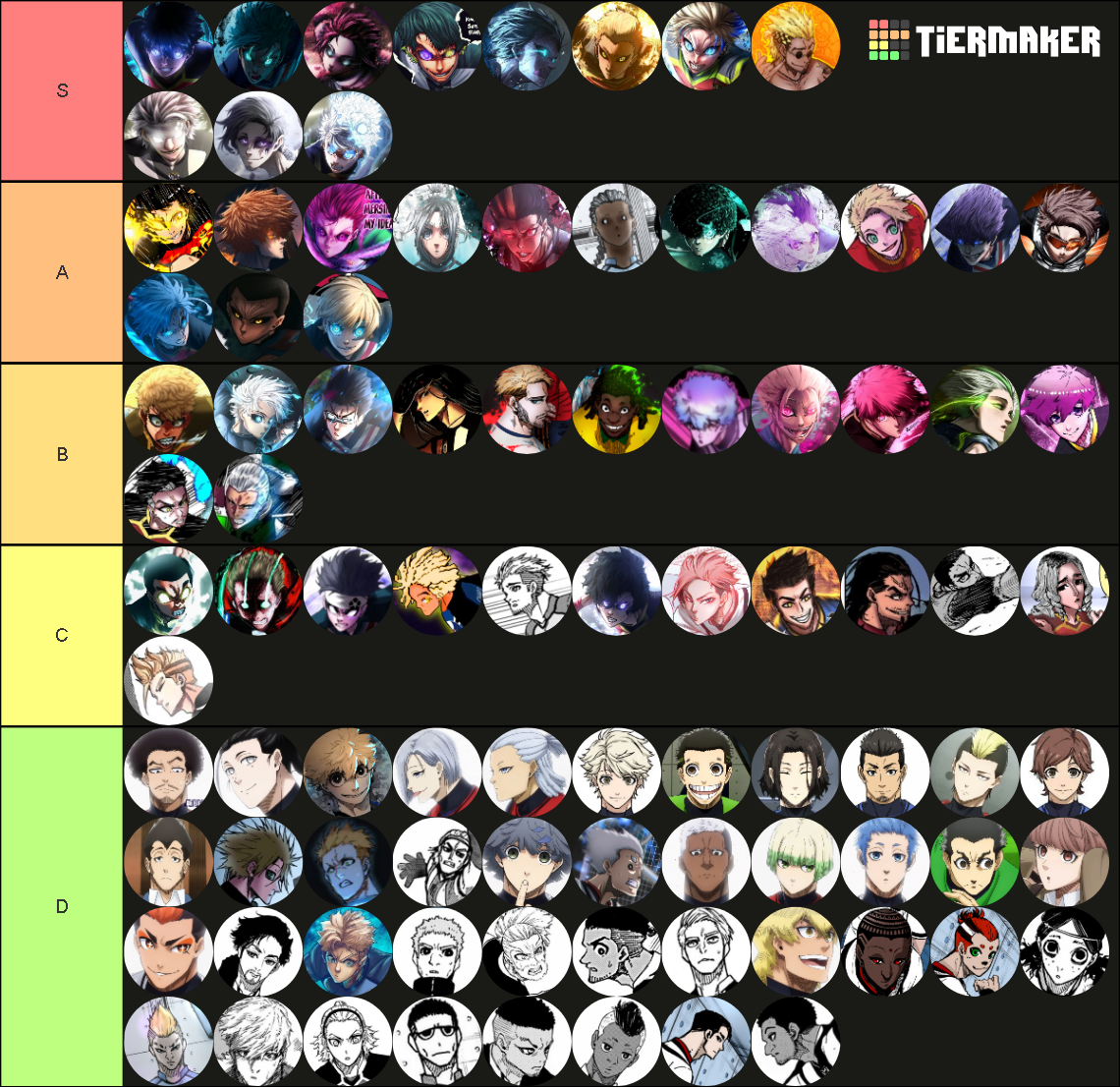 All Blue Lock Players (Chapter 299+) Tier List (Community Rankings ...