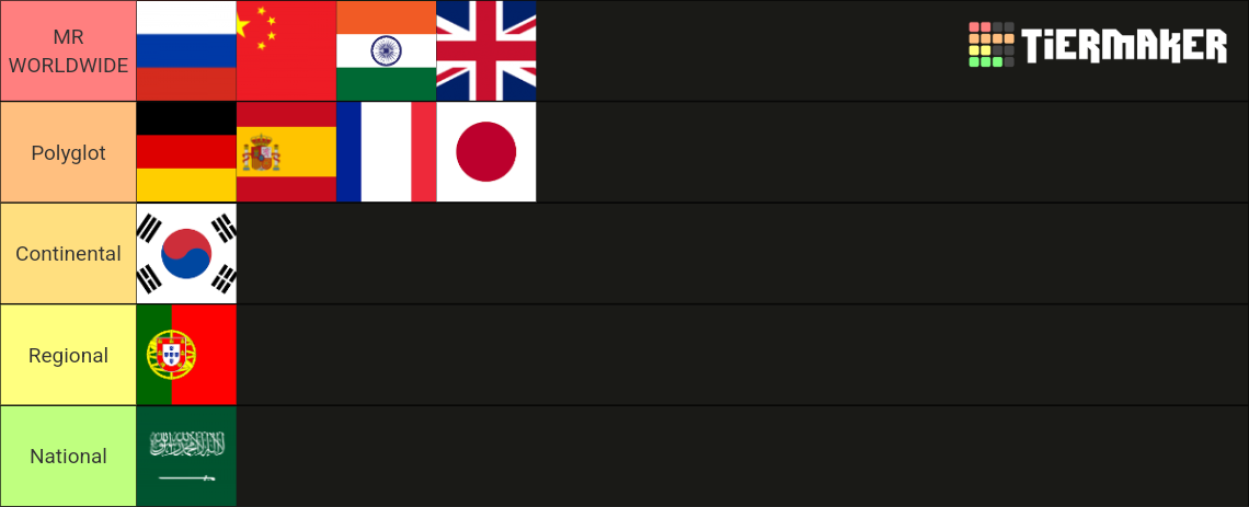 Best Languages To Learn Tier List (Community Rankings) - TierMaker