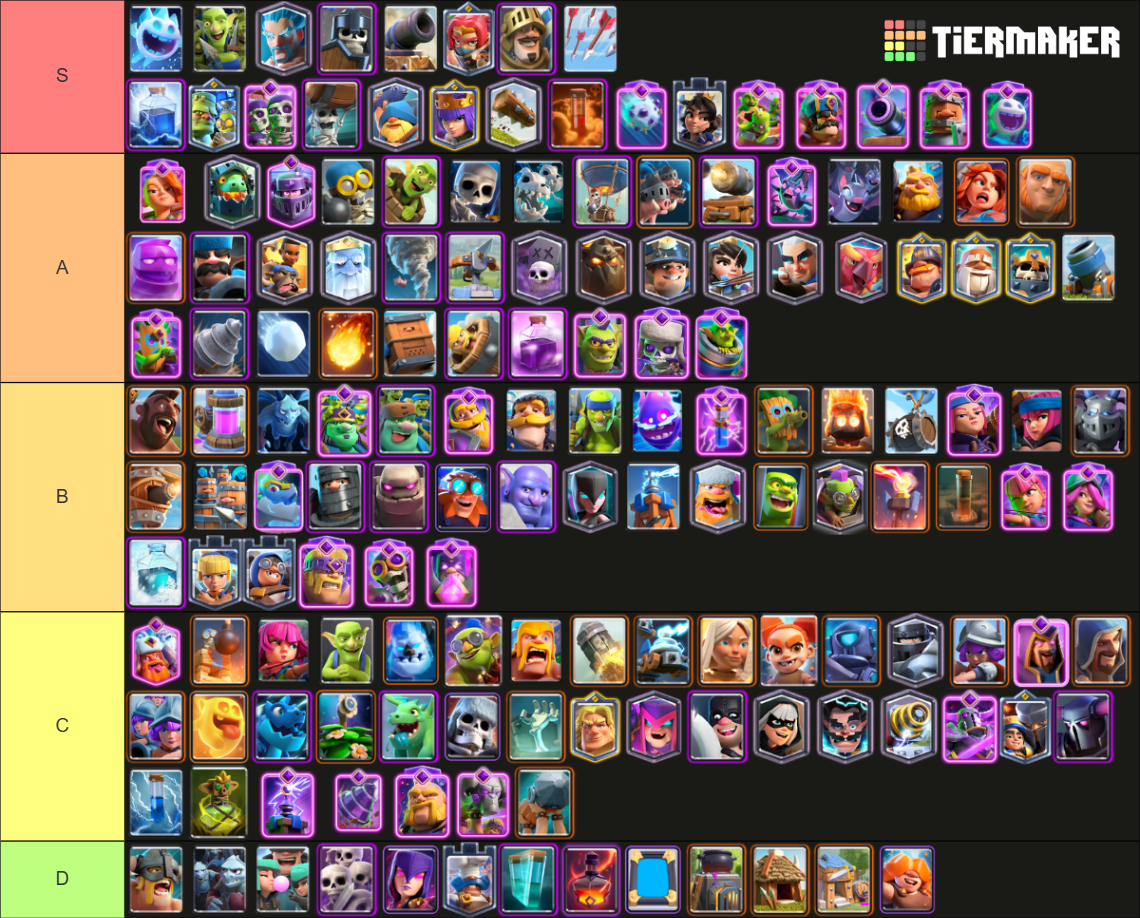 clash royale 2025 April all cards tier Tier List (Community Rankings ...