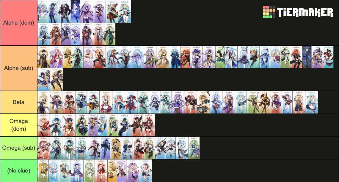 Omegaverse Ranking Genshin Omegaverse Tier List (Community Rankings) - TierMaker