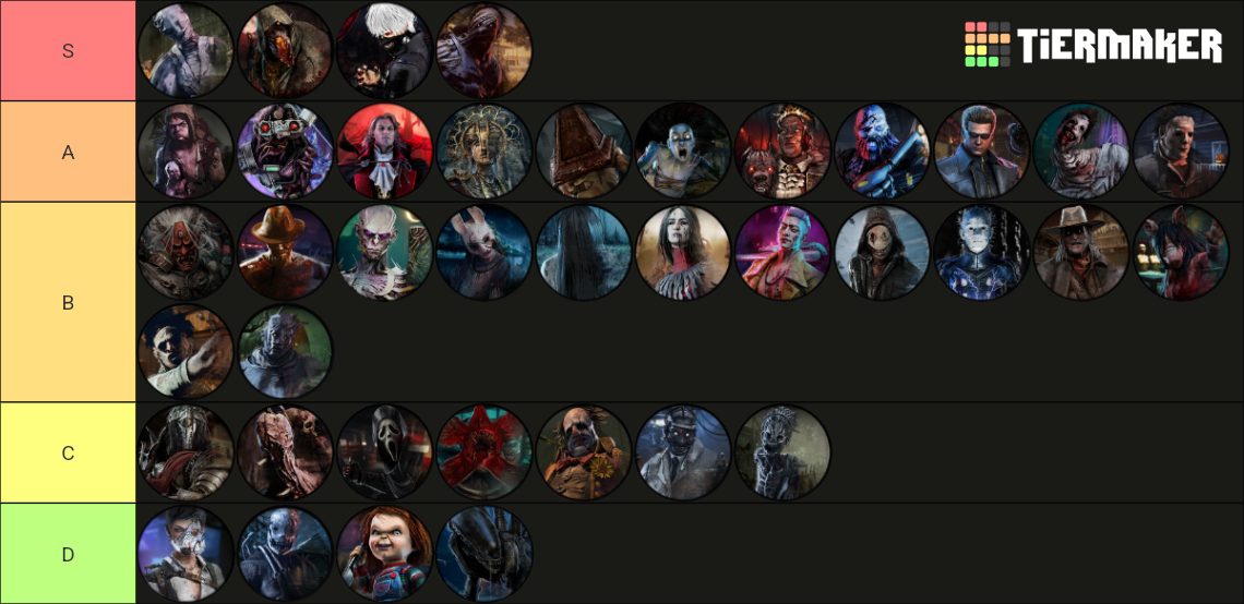 DBD Killers [8.6.0] Tier List (Community Rankings) - TierMaker