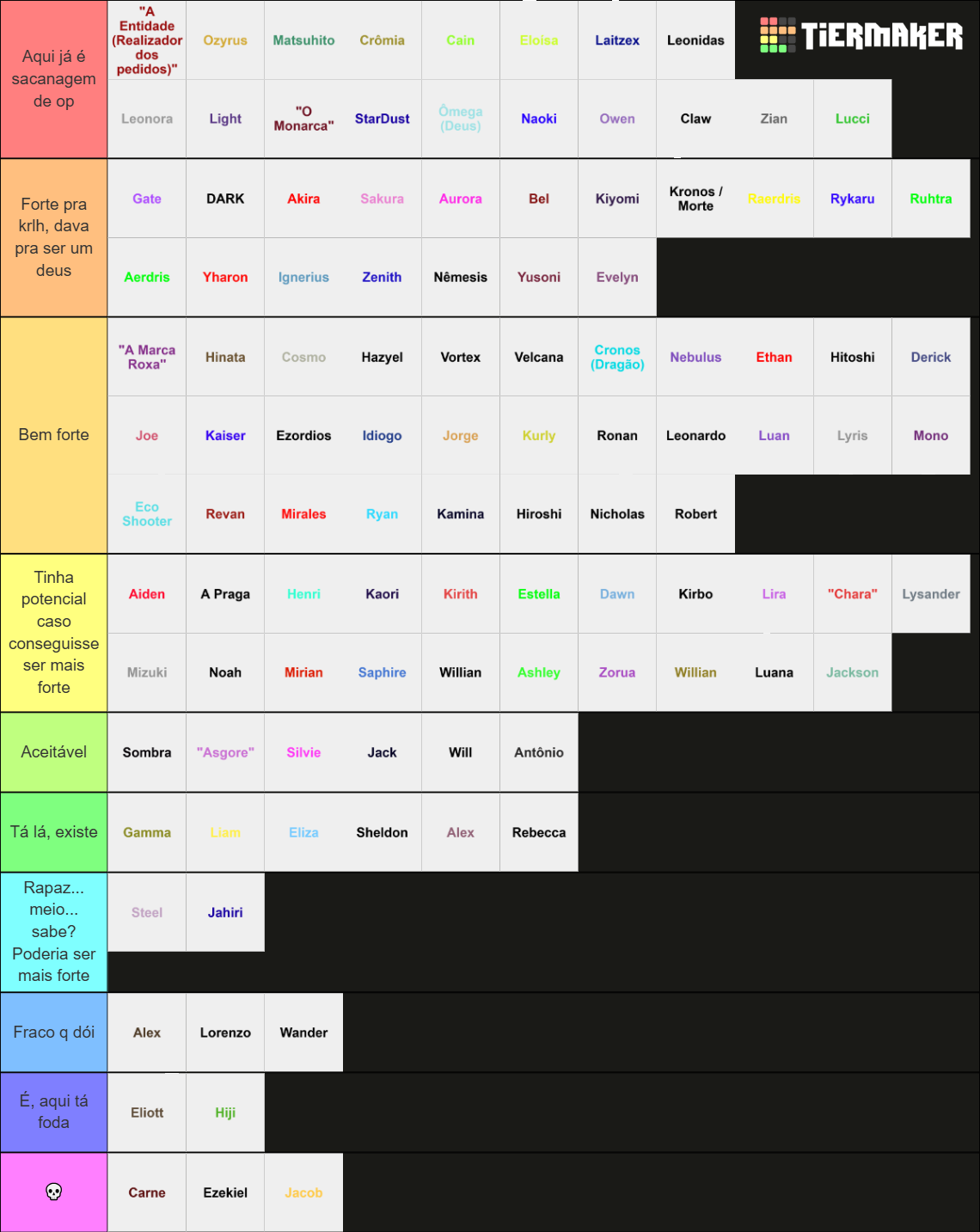 Personagens do rpg Tier List (Community Rankings) - TierMaker