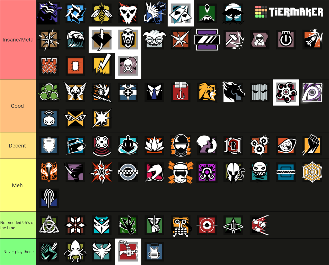 R6 Operators 2025 (Updated) Tier List (Community Rankings) - TierMaker