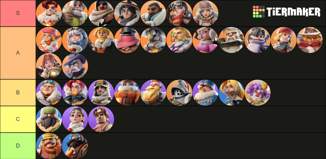 Whiteout Survival Heroes Tier List (Community Rankings) - TierMaker