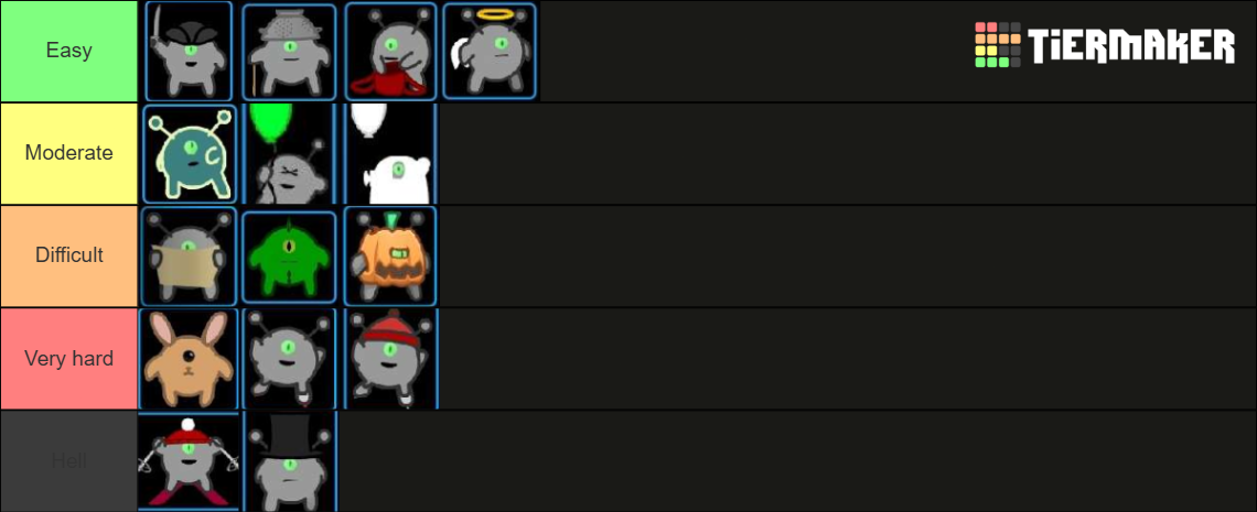 Run 3 Characters Run 3 Character Tier List (Community Rankings) - TierMaker