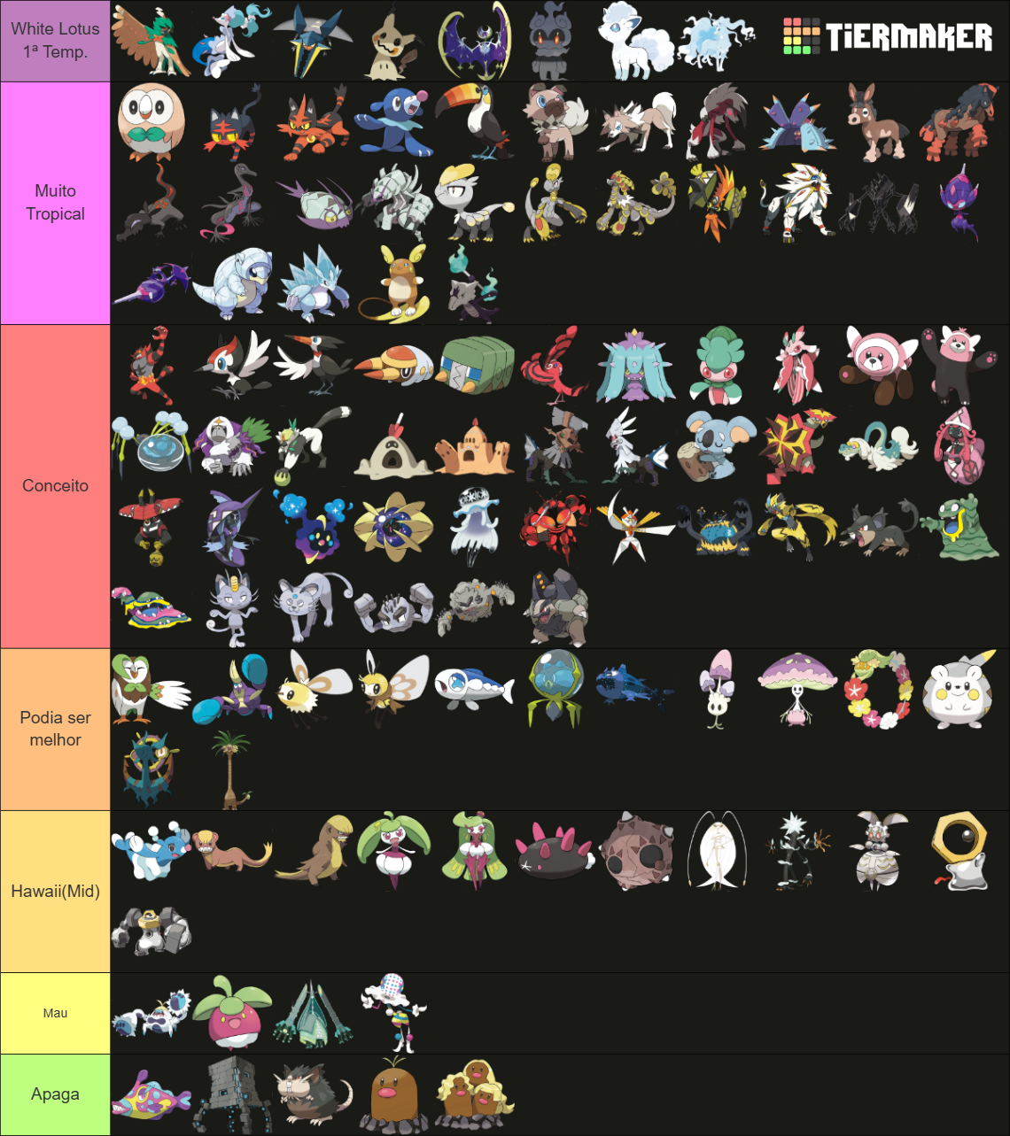 Every Gen 7 Pokemon Tier List (Community Rankings) - TierMaker