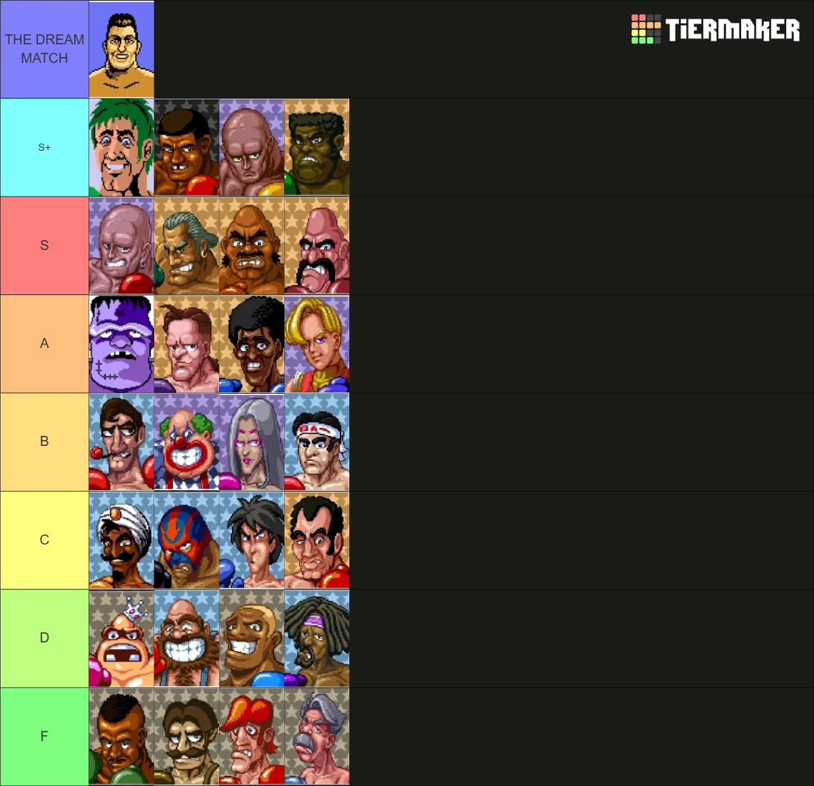 Ultimate Punch Out Characters Tier List (Community Rankings) - TierMaker