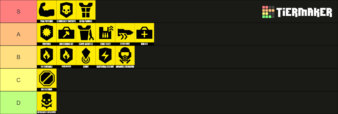 All 16 Helldivers 2 armor passives Tier List (Community Rankings ...