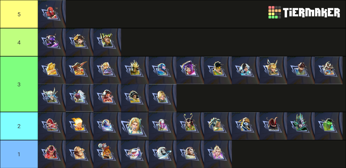 Marvel Rivals Lord Icons (Season 2) Tier List (Community Rankings ...