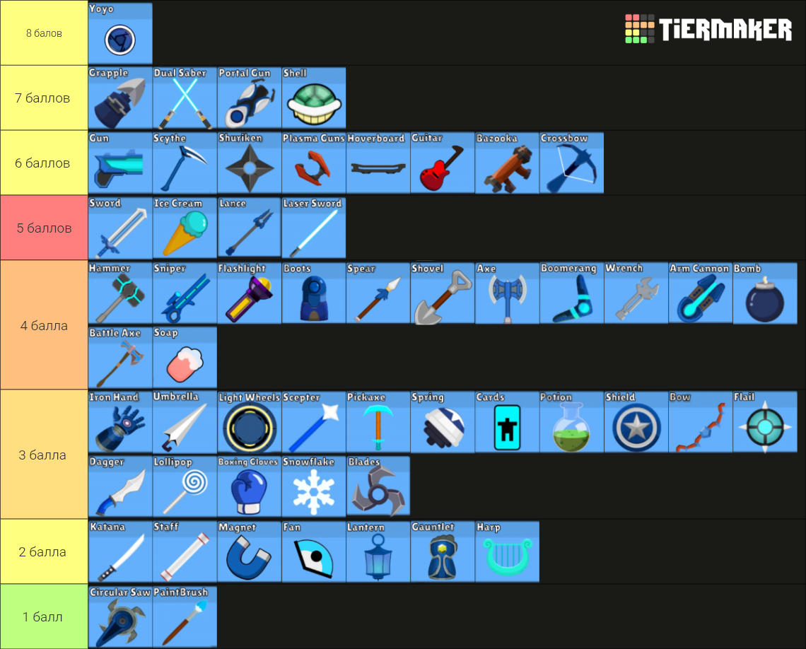 Supreme Duelist Stickman Weapons Tier List (Community Rankings) - TierMaker