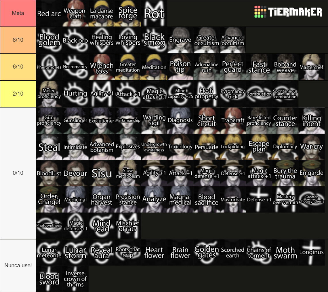Fear and Hunger 2: Termina Abilities (version 1.8) Tier List (Community ...