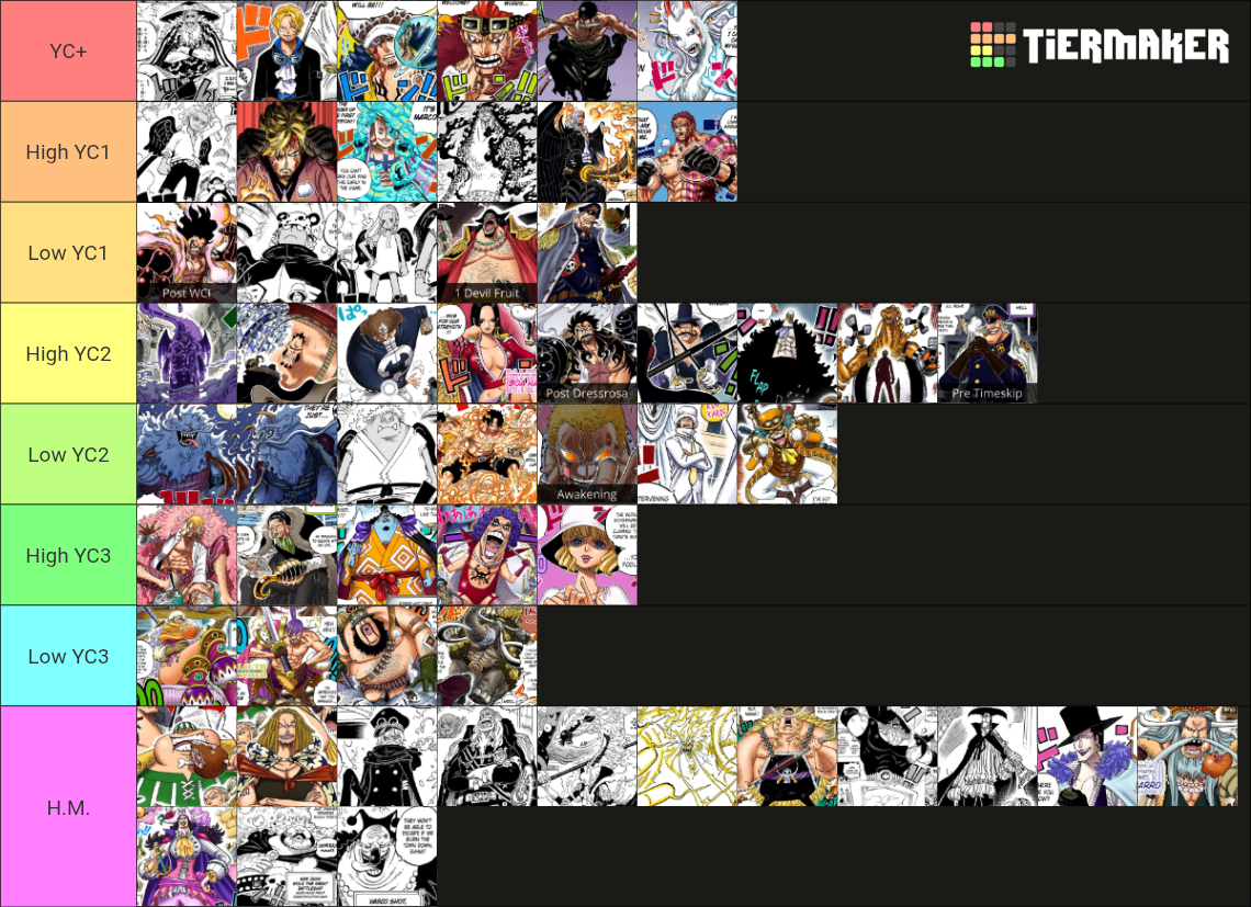 One Piece Yonko Commander Level Characters Tier List Community one-piece-yonko-commander-level-characters-tier-list-community