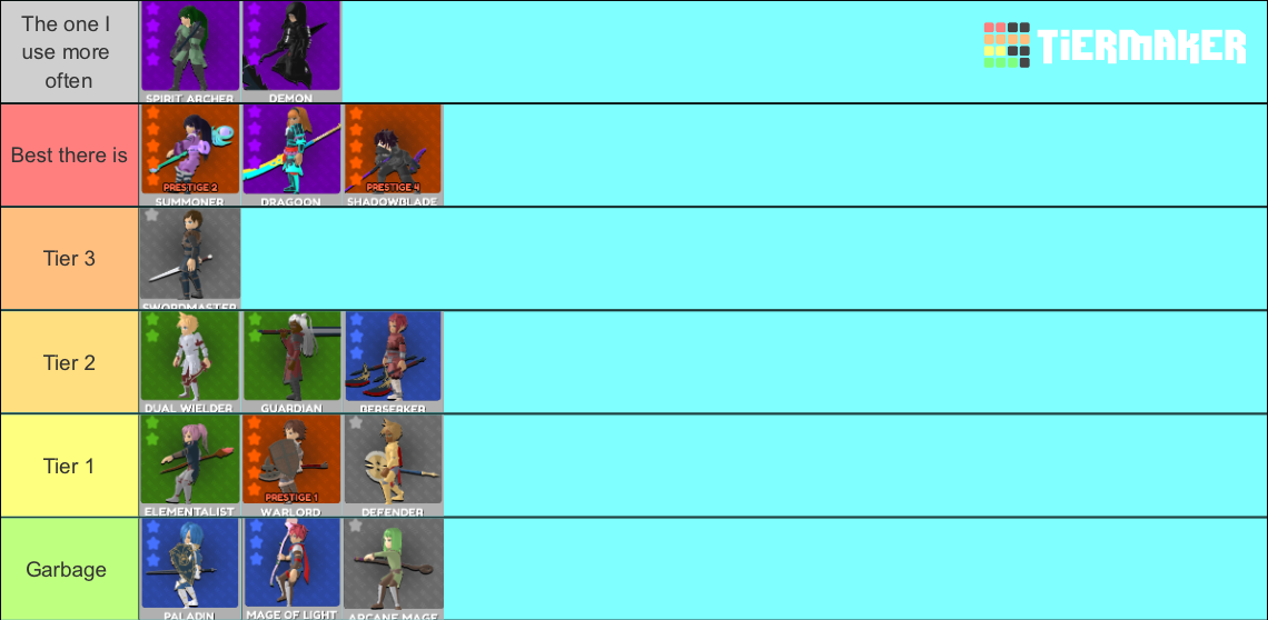 world-zero-class-tier-list-community-rankings-tiermaker