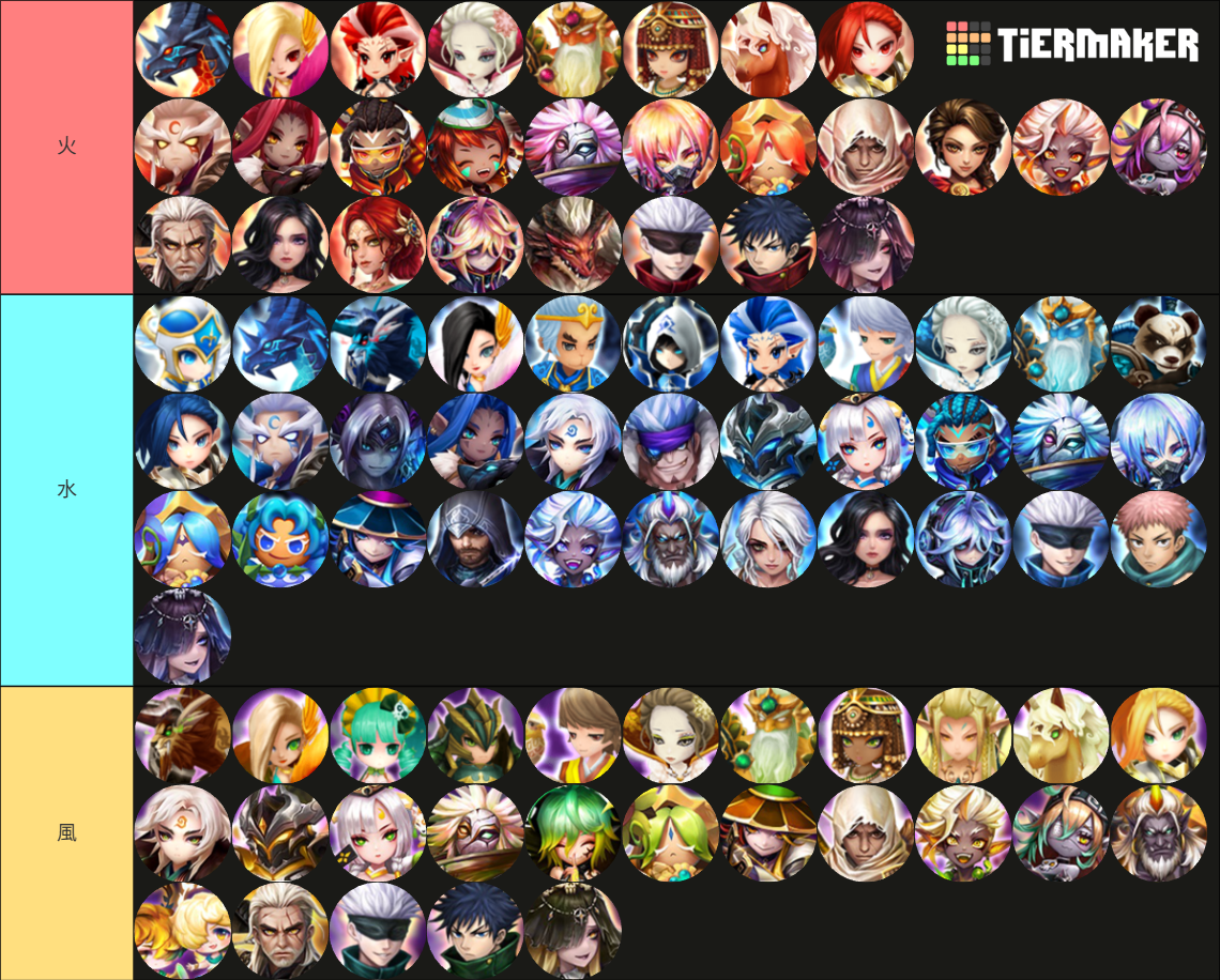 Summoners War Nat 5 [17/04/2025] UPDATE !!! Tier List (Community ...