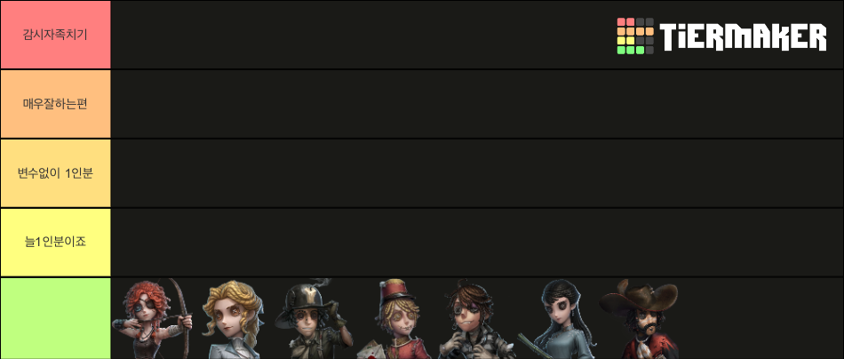 第五人格 Identity V 제5인격 (Season 36) IDV 2025 Tier List (Community Rankings ...