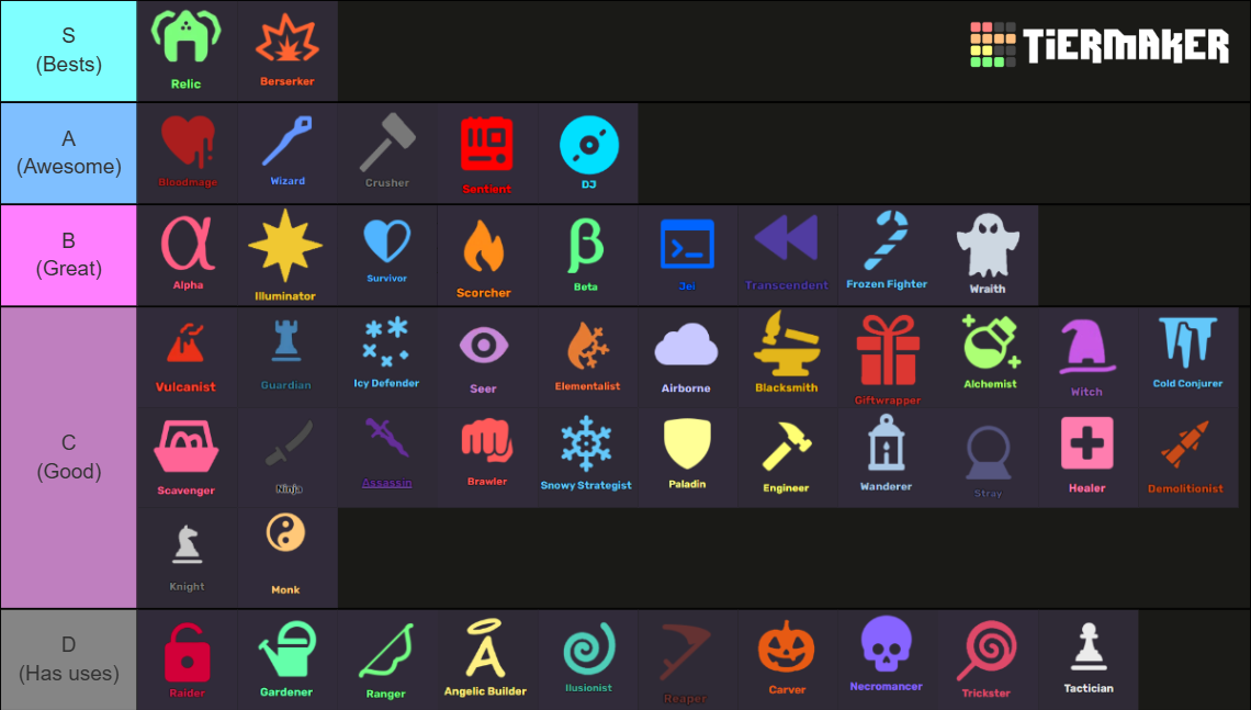 RGD classes v1.12 Tier List (Community Rankings) - TierMaker