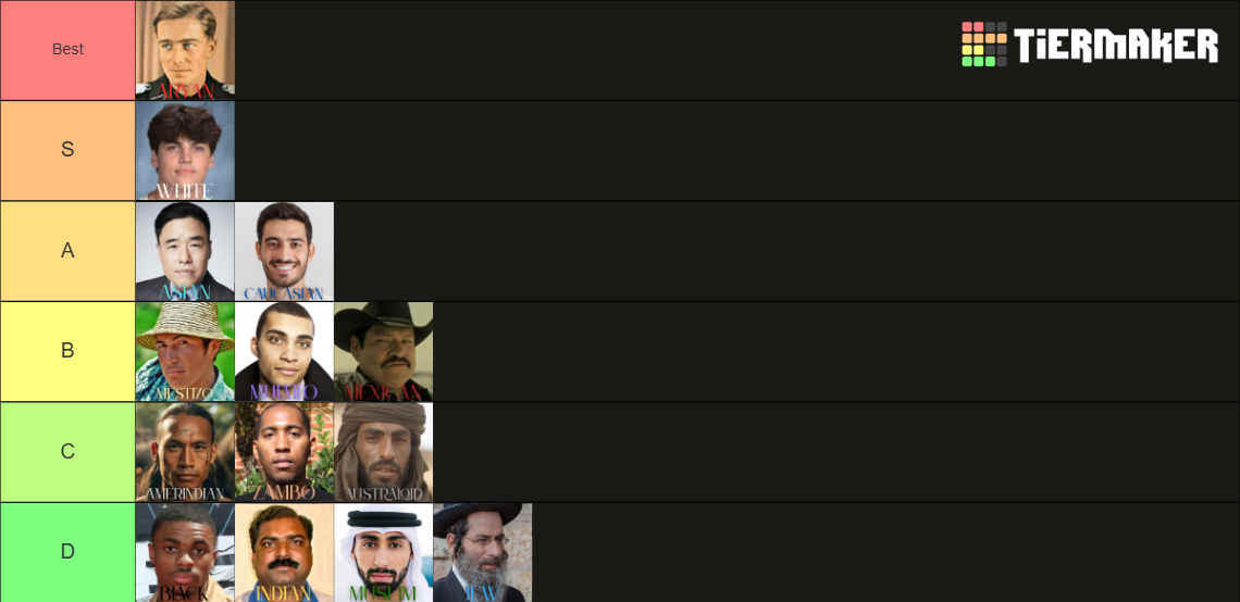 Human Races Tier List (Community Rankings) - TierMaker