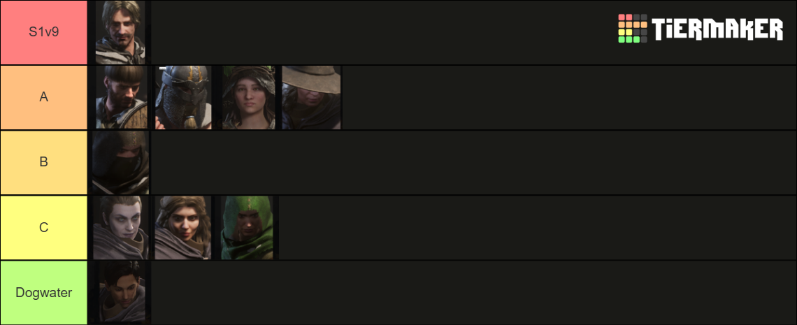 Dark and darker Tier List (Community Rankings) - TierMaker
