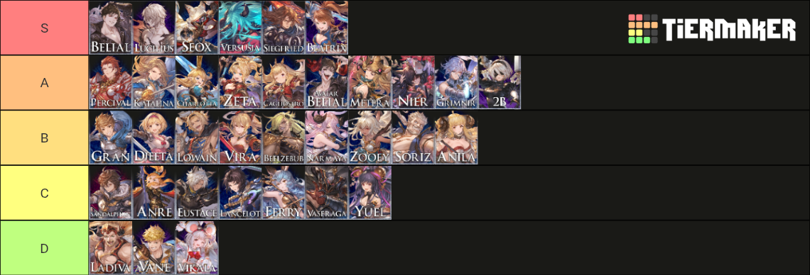 GRANBLUE FANTASY VERSUS: RISING / GBVSR (W/ GALLEON) Tier List ...