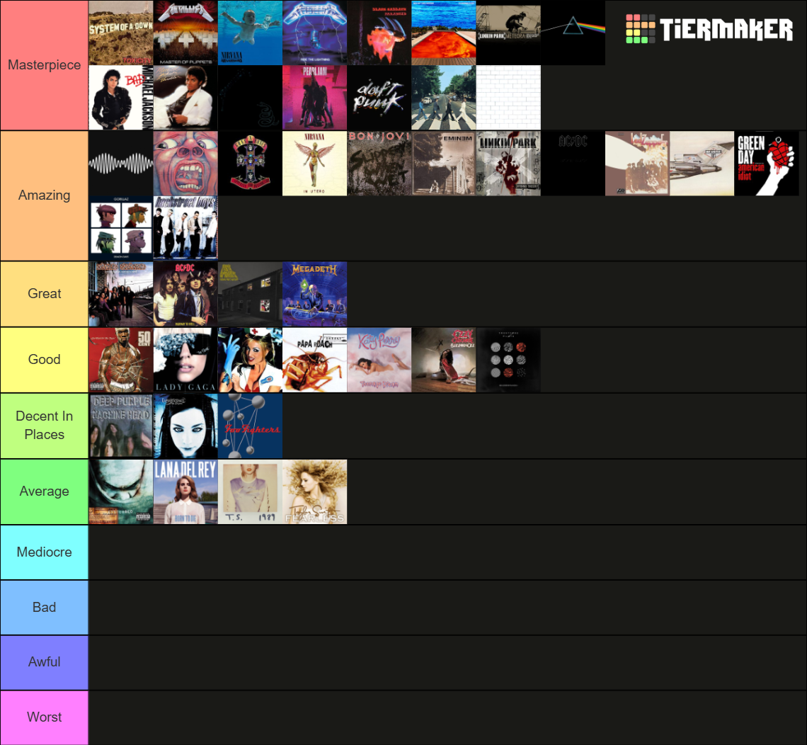 All Time Albums Tier List (Community Rankings) - TierMaker