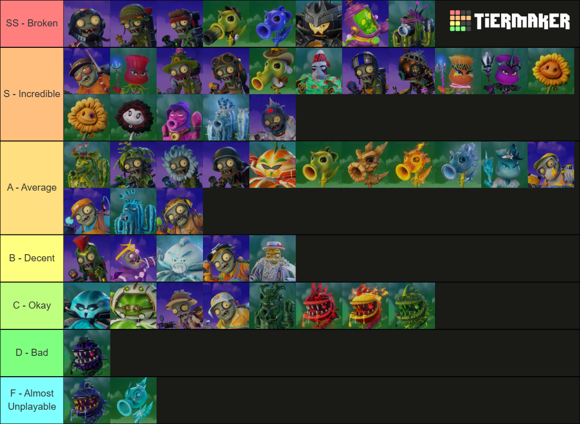 Characters in Plants vs. Zombies Garden Warfare 2 Tier List (Community ...