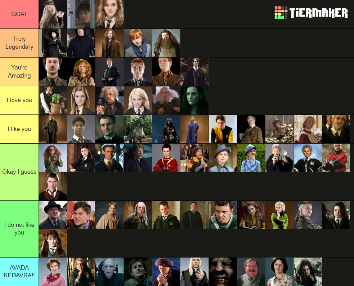 The Harry Potter Characters Tier List (Community Rankings) - TierMaker