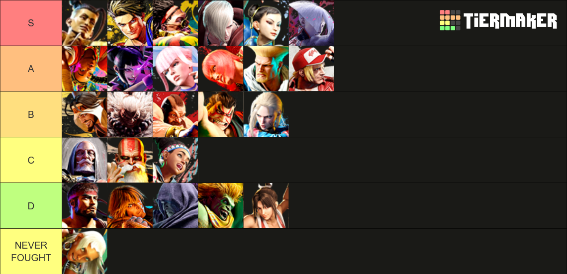 Street Fighter 6 Tier List (Community Rankings) - TierMaker