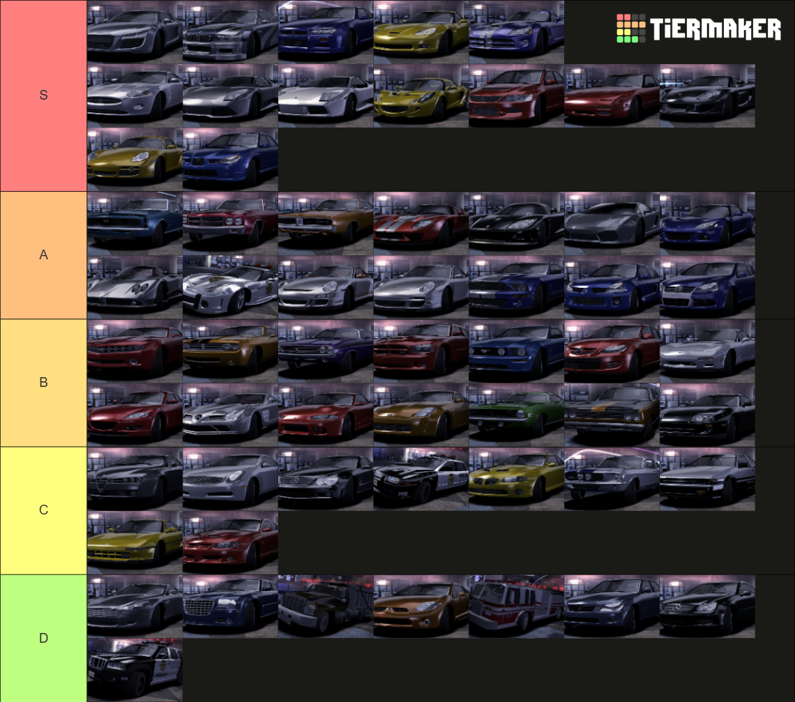 Cars from Need for Speed Carbon Tier List (Community Rankings) - TierMaker