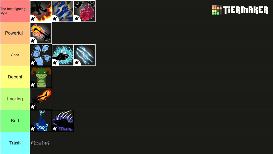 Blox fruits update 20 fighting styles Tier List (Community Rankings ...