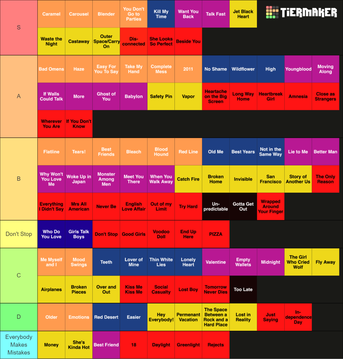 5 Seconds of Summer Discography Tier List (Community Rankings) - TierMaker
