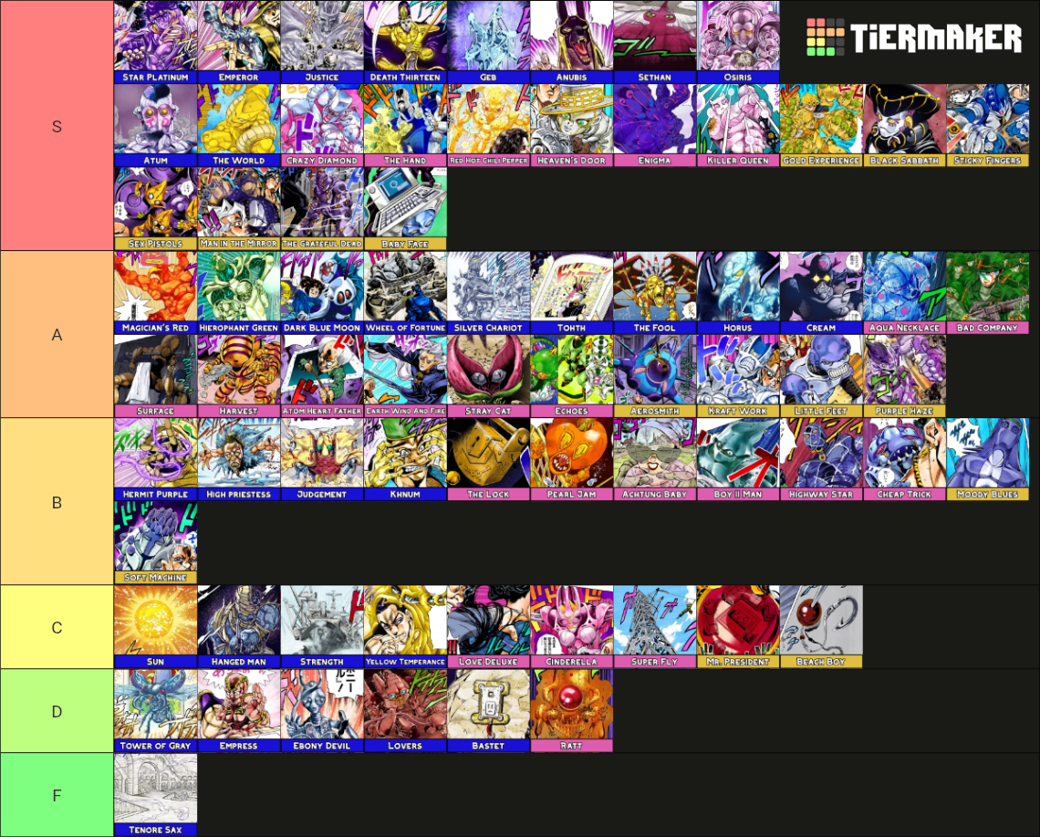 Stand Ranking Stands Parte 3-6 Tier List (Community Rankings) - TierMaker