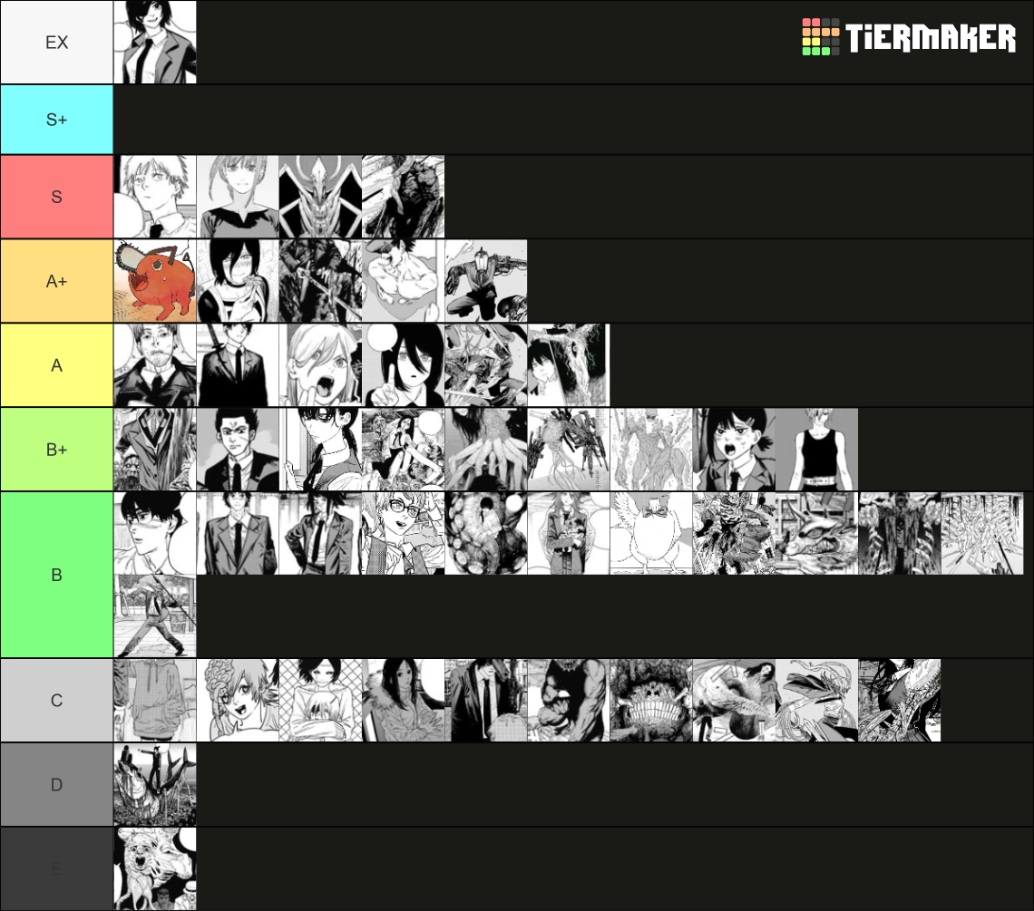 Every Chainsaw Man Character Tier List Rankings) TierMaker