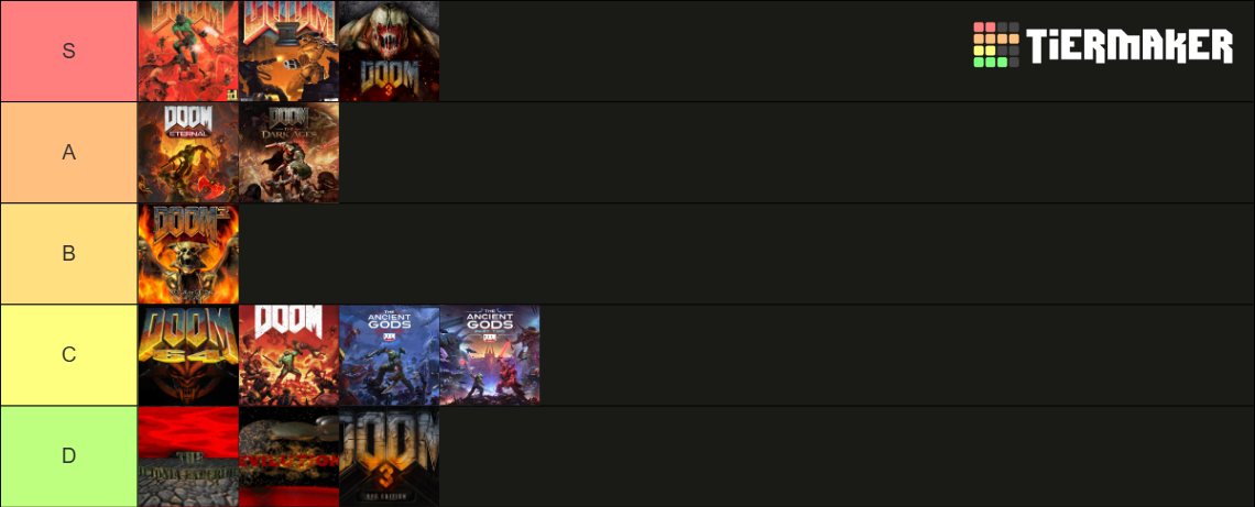 Types Doom Ranking DOOM games. Tier List (Community Rankings) - TierMaker